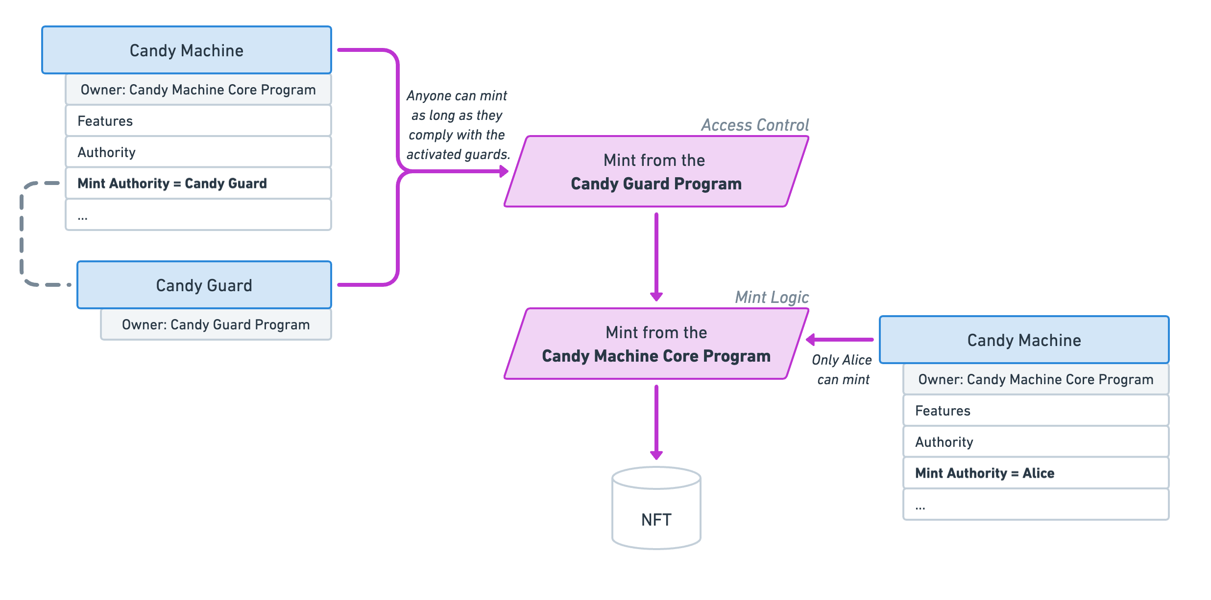 CandyMachinesV3-Minting1.png